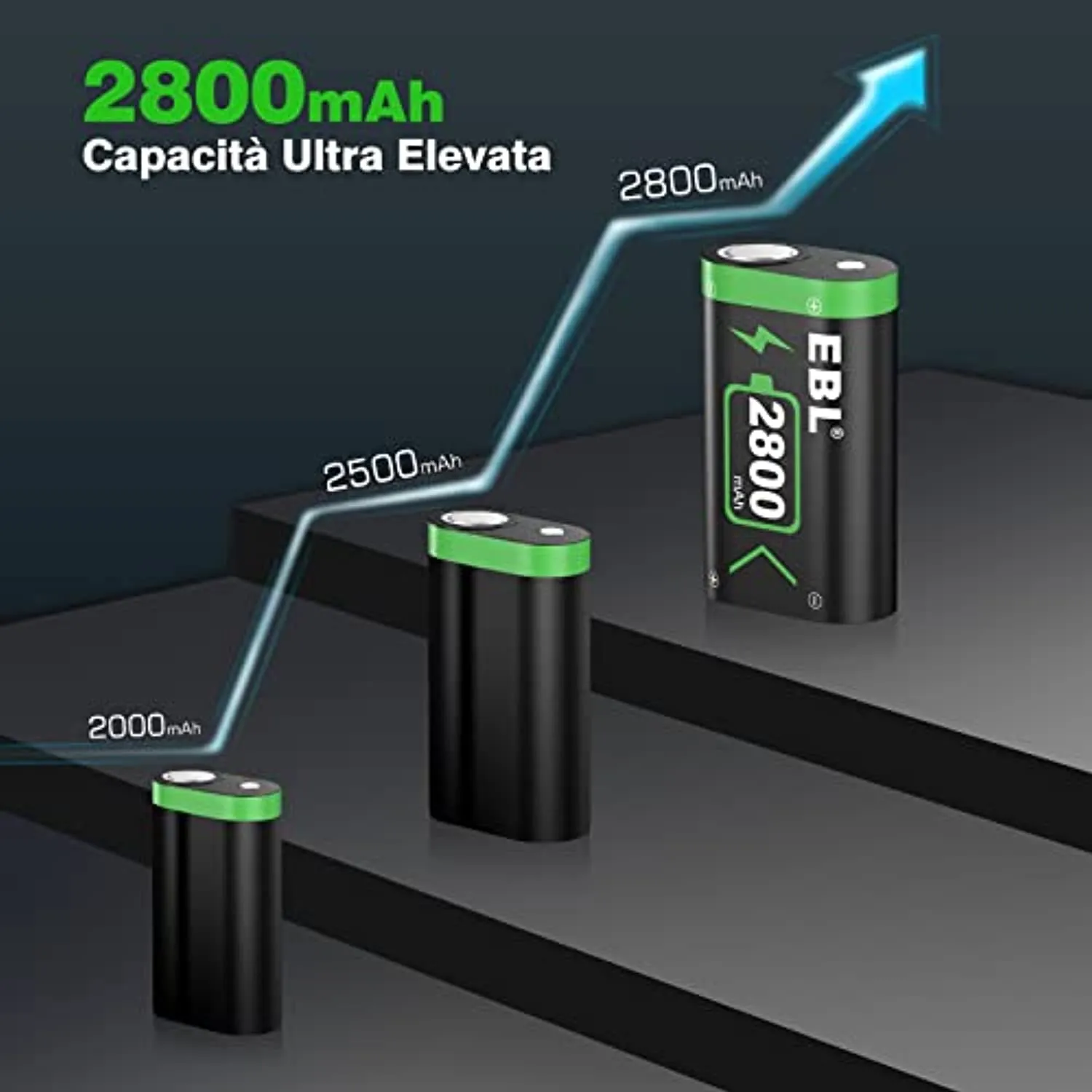 EBL 2800mAh Batteria per Xbox One, Pile e Set per Caricabatterie Adatta per Xbox One, Xbox One S, Xbox One X, Xbox One Elite Con