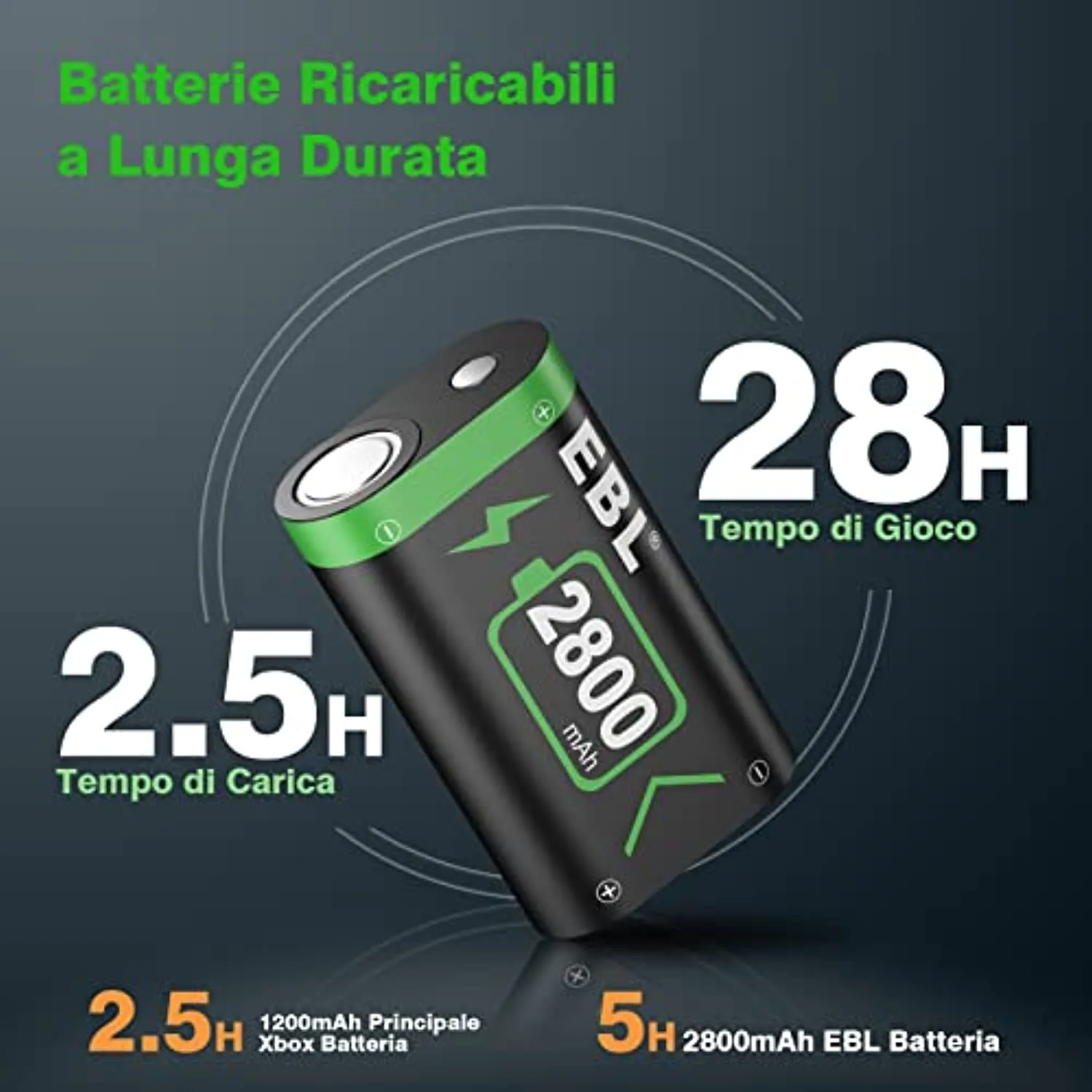 EBL 2800mAh Batteria per Xbox One, Pile e Set per Caricabatterie Adatta per Xbox One, Xbox One S, Xbox One X, Xbox One Elite Con