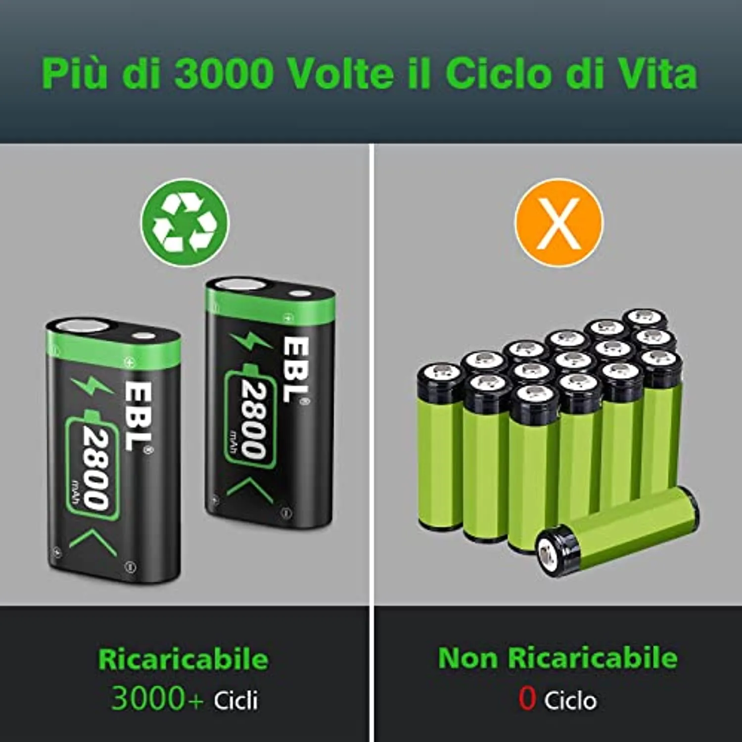 EBL 2800mAh Batteria per Xbox One, Pile e Set per Caricabatterie Adatta per Xbox One, Xbox One S, Xbox One X, Xbox One Elite Con