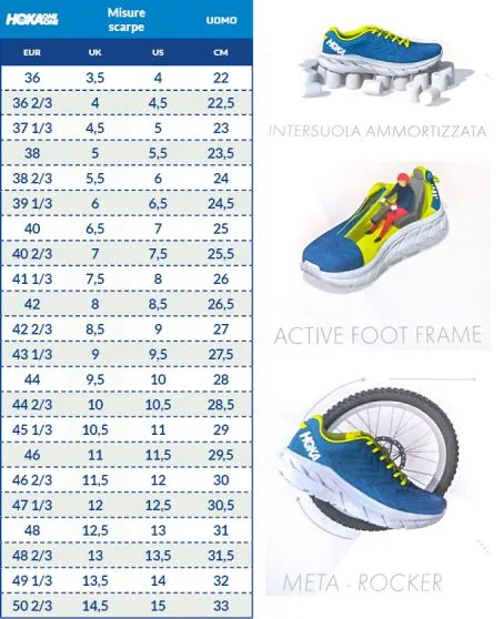 HOKA ONE ONE ELEVON 2 DARK SHADOW