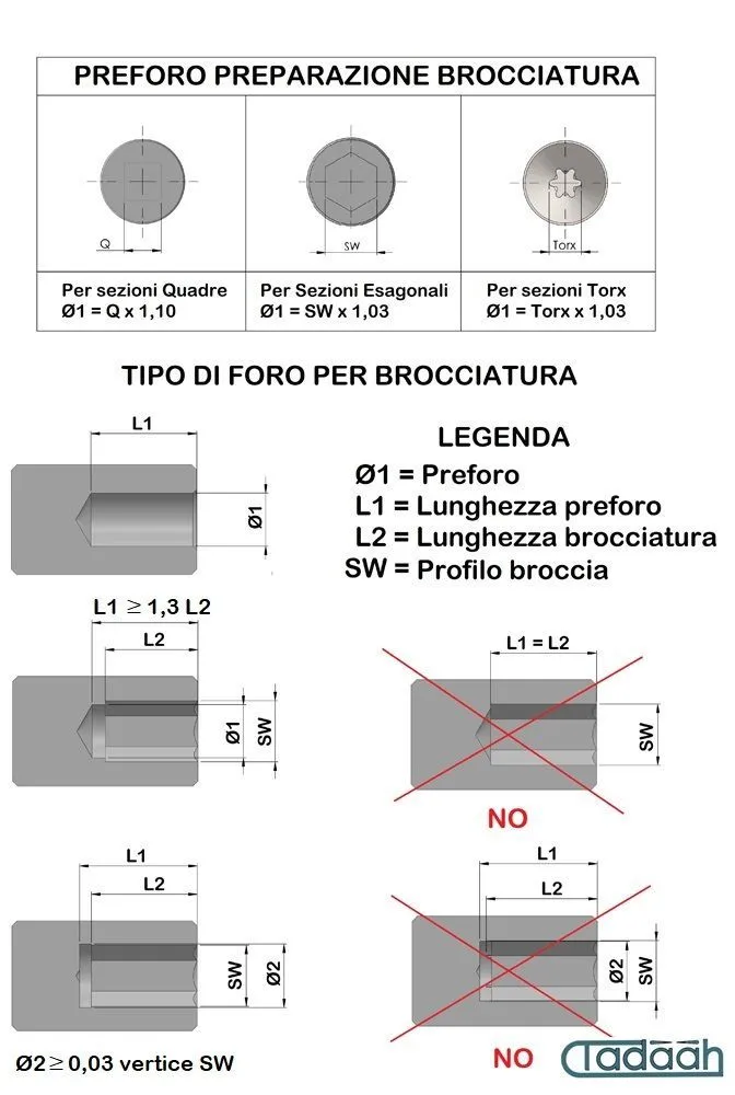 Poliangolar 4100XS-WD25 Brocciatore per interni con attacco Weldon Ø25